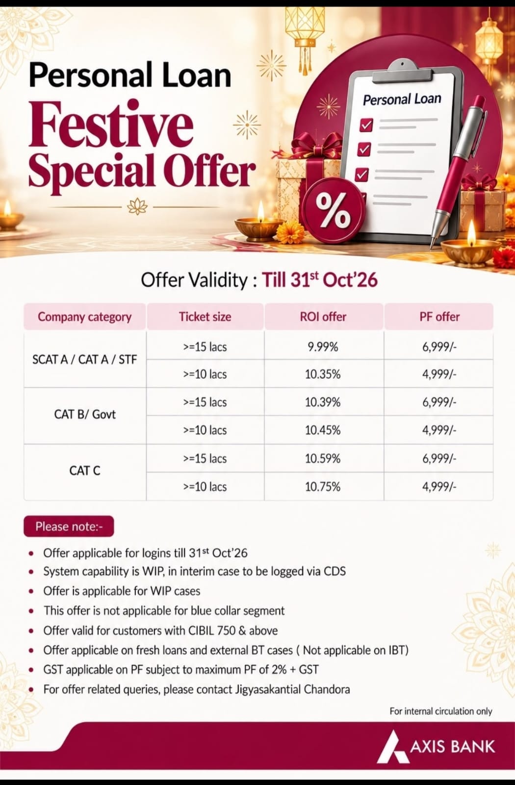 Axis Bank Interest Rate Offer — Axis Bank