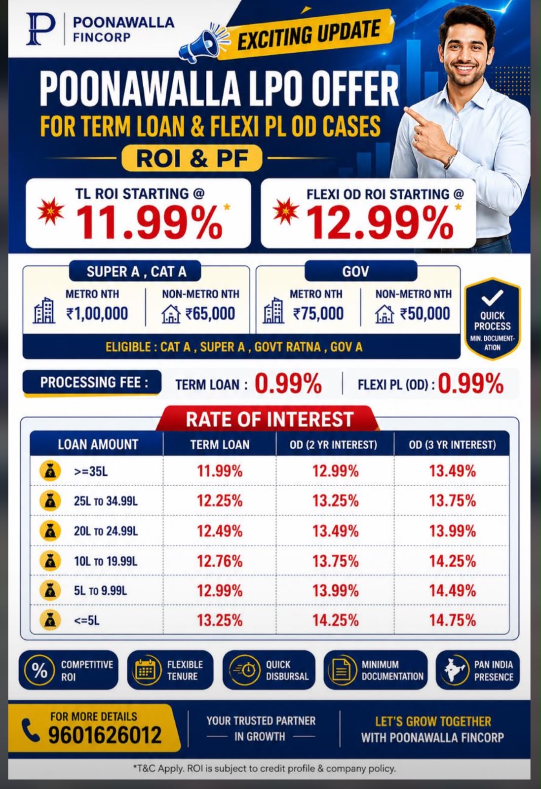 Poonawalla Fincorp Interest Rate Offer — Poonawalla Fincorp