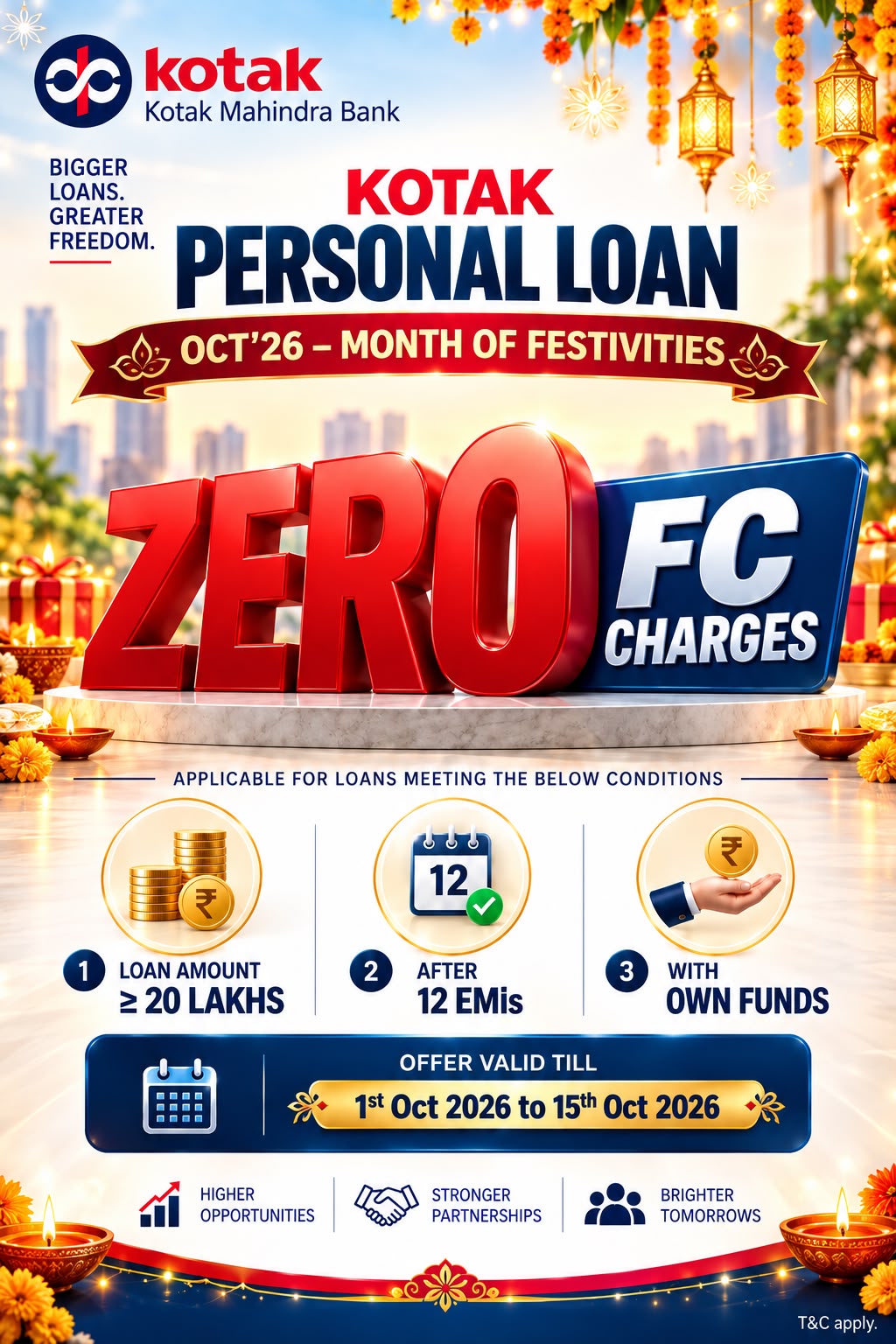 Kotak Bank Charges Offer — Kotak Bank